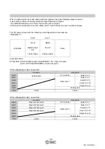 Preview for 54 page of SMC Networks EX600 Series Opration Manual