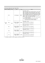 Preview for 65 page of SMC Networks EX600 Series Opration Manual