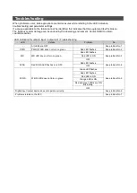 Preview for 52 page of SMC Networks EX600-WD Series Operation Manual