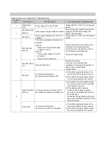 Preview for 53 page of SMC Networks EX600-WD Series Operation Manual