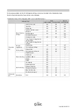 Preview for 45 page of SMC Networks EX600-WEN Operation Manual