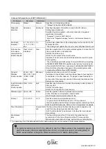 Preview for 81 page of SMC Networks EX600-WEN Operation Manual