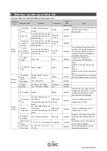 Preview for 96 page of SMC Networks EX600-WEN Operation Manual