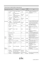 Preview for 97 page of SMC Networks EX600-WEN Operation Manual