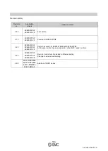 Preview for 105 page of SMC Networks EX600-WEN Operation Manual