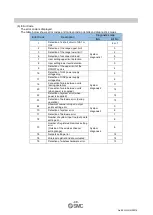 Preview for 48 page of SMC Networks EXW1-BMJA Series Operation Manual