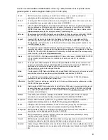 Preview for 9 page of SMC Networks EZ Connect N SMCWUSBS-N User Manual