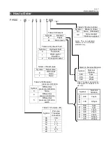 Preview for 9 page of SMC Networks FH100 Series Operation Manual