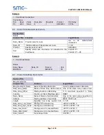 Preview for 7 page of SMC Networks FieldServer FS-8700-10 Driver Manual