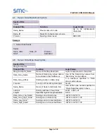 Preview for 9 page of SMC Networks FieldServer FS-8700-10 Driver Manual