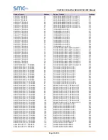 Preview for 19 page of SMC Networks FieldServer FS-8700-130 Driver Manual