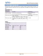 Preview for 7 page of SMC Networks FieldServer FS-8700-16 BACnet PTP Driver Manual