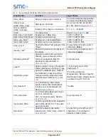 Preview for 14 page of SMC Networks FieldServer FS-8700-16 BACnet PTP Driver Manual