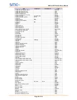 Preview for 32 page of SMC Networks FieldServer FS-8700-16 BACnet PTP Driver Manual