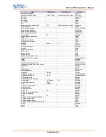 Preview for 33 page of SMC Networks FieldServer FS-8700-16 BACnet PTP Driver Manual