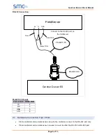 Предварительный просмотр 6 страницы SMC Networks FieldServer FS-8700-60 Gardner Denver Driver Manual