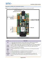 Preview for 45 page of SMC Networks FieldServer QuickServer FS-QS-1 1 Series Startup Manual