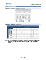 Preview for 42 page of SMC Networks FieldServer QuickServer FS-QS-2 F Series Startup Manual