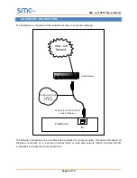 Preview for 5 page of SMC Networks FieldServer Driver Manual