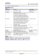 Preview for 8 page of SMC Networks FieldServer Driver Manual