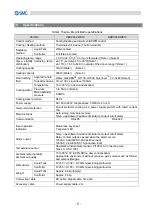 Preview for 9 page of SMC Networks HEBC002-WA10 Manual