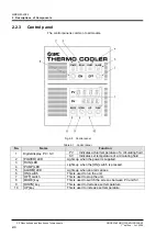 Preview for 16 page of SMC Networks HRG001-A Operation Manual