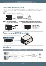 Preview for 6 page of SMC Networks HRR Series Manual