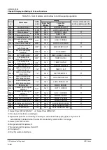 Preview for 96 page of SMC Networks HRR010-A-10 Series Operation Manual