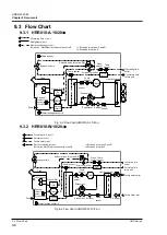 Preview for 154 page of SMC Networks HRR010-A-10 Series Operation Manual