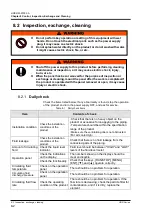 Предварительный просмотр 122 страницы SMC Networks HRR012-A*-20 Series Operating Manual