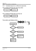 Предварительный просмотр 130 страницы SMC Networks HRS012-A*-10-* Service Manual