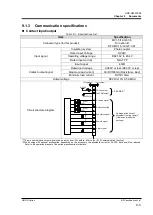 Предварительный просмотр 149 страницы SMC Networks HRS018-A*-20-* Operation Manual