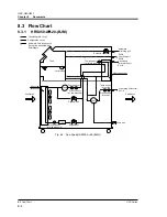 Preview for 146 page of SMC Networks HRS050-A*-20 Series Operation Manual