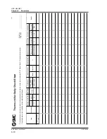 Preview for 152 page of SMC Networks HRS050-A*-20 Series Operation Manual