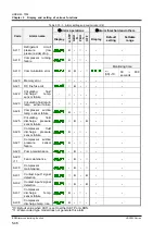 Предварительный просмотр 110 страницы SMC Networks HRS090-A...-20 Series Original Instructions Manual