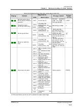 Предварительный просмотр 113 страницы SMC Networks HRS090-A...-20 Series Original Instructions Manual