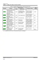 Предварительный просмотр 114 страницы SMC Networks HRS090-A...-20 Series Original Instructions Manual