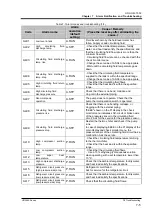 Предварительный просмотр 155 страницы SMC Networks HRS090-A...-20 Series Original Instructions Manual