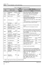 Предварительный просмотр 156 страницы SMC Networks HRS090-A...-20 Series Original Instructions Manual