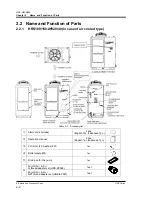 Предварительный просмотр 16 страницы SMC Networks HRS090-A Operation Manual