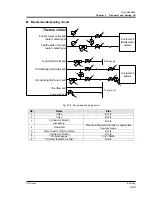 Предварительный просмотр 49 страницы SMC Networks HRS090-A Operation Manual