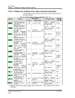 Предварительный просмотр 116 страницы SMC Networks HRS090-A Operation Manual