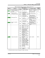 Предварительный просмотр 117 страницы SMC Networks HRS090-A Operation Manual