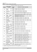 Preview for 32 page of SMC Networks HRS100 Series Operation Manual