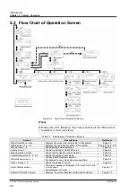 Preview for 48 page of SMC Networks HRZ001-H Operation Manual