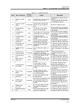 Preview for 65 page of SMC Networks HRZ001-H Operation Manual