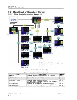 Предварительный просмотр 46 страницы SMC Networks HRZD020-W1S-W1S Operation Manual