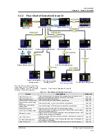 Предварительный просмотр 47 страницы SMC Networks HRZD020-W1S-W1S Operation Manual