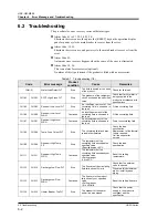 Предварительный просмотр 100 страницы SMC Networks HRZD020-W1S-W1S Operation Manual