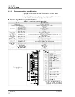 Предварительный просмотр 116 страницы SMC Networks HRZD020-W1S-W1S Operation Manual